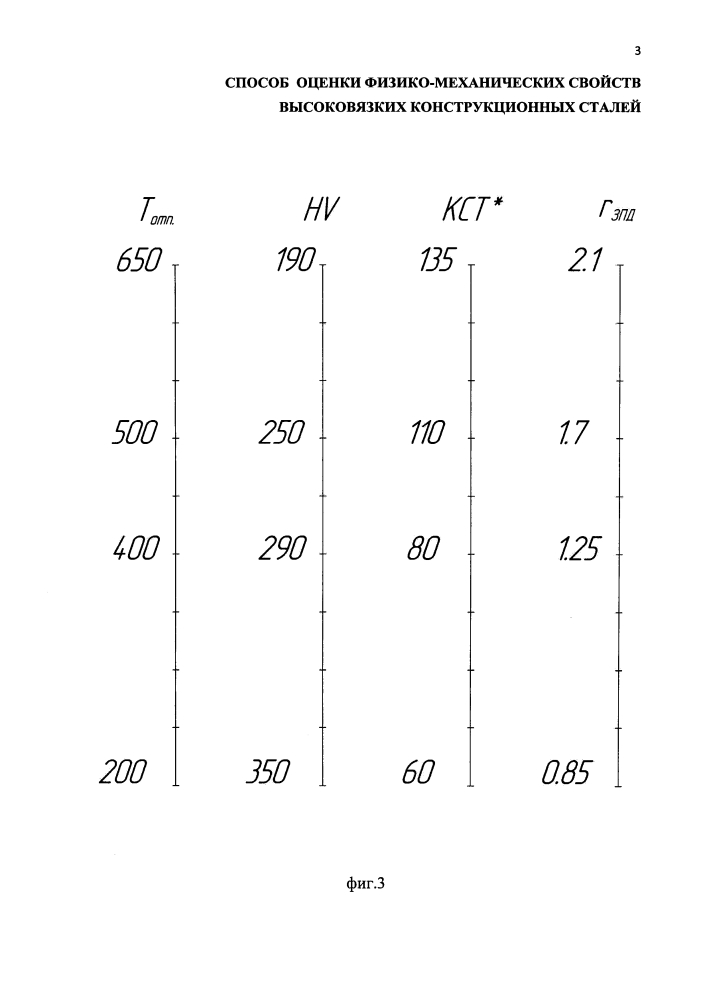 Способ оценки физико-механических свойств высоковязких листовых конструкционных сталей (патент 2598972)