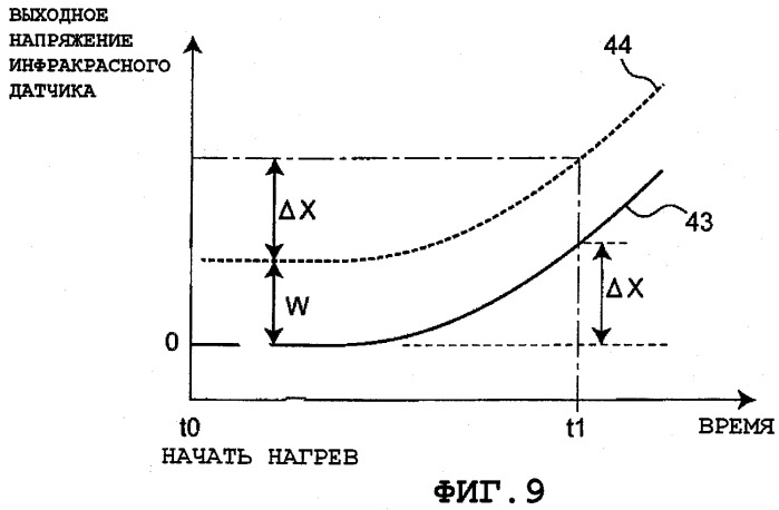 Плита индукционного нагрева (патент 2400945)