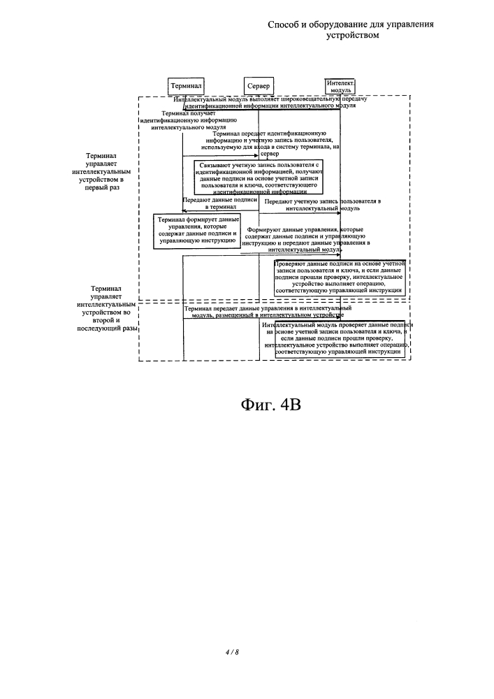 Способ и оборудование для управления устройством (патент 2626659)