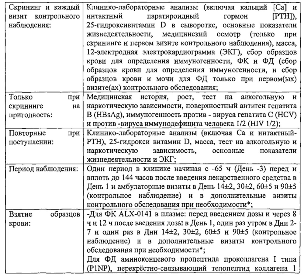 Ингибирование резорбции кости с помощью связывающих rank-l пептидов (патент 2661677)