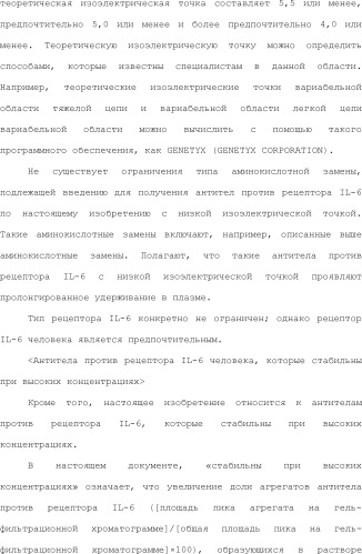 Способ модификации изоэлектрической точки антитела с помощью аминокислотных замен в cdr (патент 2510400)