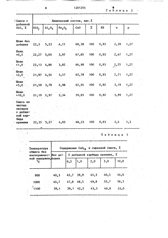 Способ производства портландцементного клинкера (патент 1201254)