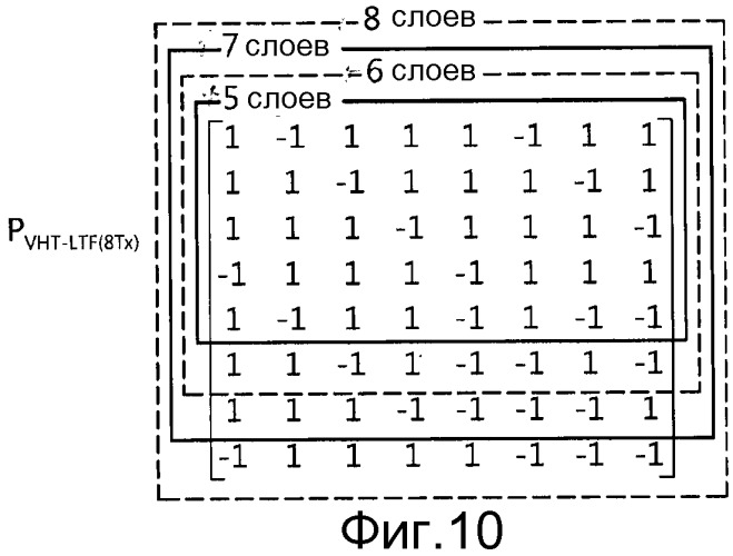 Способ и устройство передачи обучающего сигнала в системе беспроводной локальной вычислительной сети (патент 2504080)