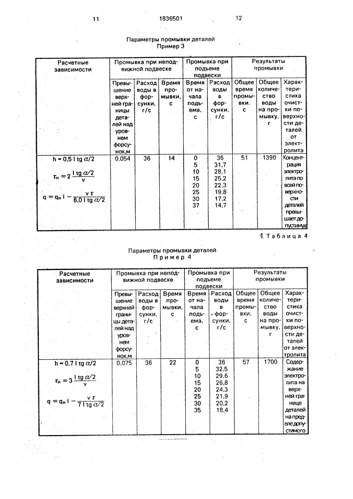 Способ промывки деталей (патент 1836501)