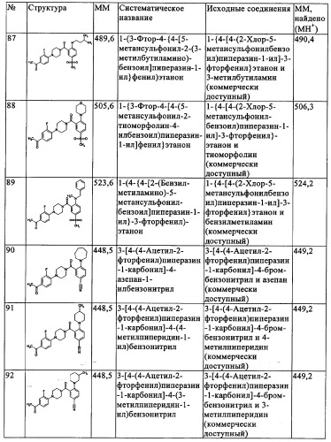 Производные 1-(2-аминобензол)пиперазина, используемые в качестве ингибиторов поглощения глицина и предназначенные для лечения психоза (патент 2354653)