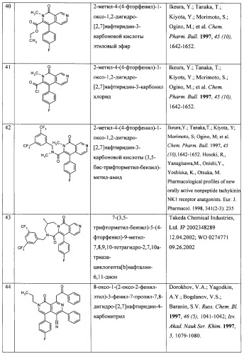 Физиологически активная композиция, замещенные 1-оксо-1,2-дигидро[2,7]-нафтиридины, способ их получения, применения и набор (патент 2267491)