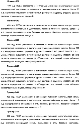 Композиция интенсивного подсластителя с антиоксидантом и подслащенные ею композиции (патент 2424734)