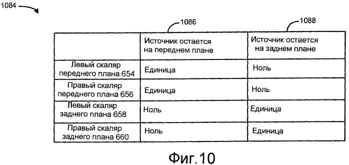 Способ и аппарат для обеспечения четкого воспринимаемого расположения для аудиоисточника в аудиокомпозиции (патент 2482618)