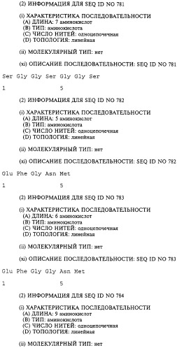 Гемопоэтический белок (варианты), последовательность днк, способ получения гемопоэтического белка, способ селективной экспансии кроветворных клеток, способ продуцирования дендритных клеток, способ стимуляции продуцирования кроветворных клеток у пациента, фармацевтическая композиция, способ лечения (патент 2245887)