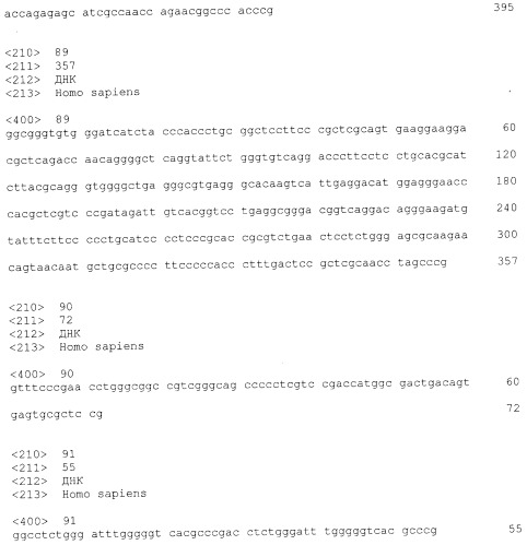 Способ анализа нарушений, связанных с раком яичников (патент 2511408)