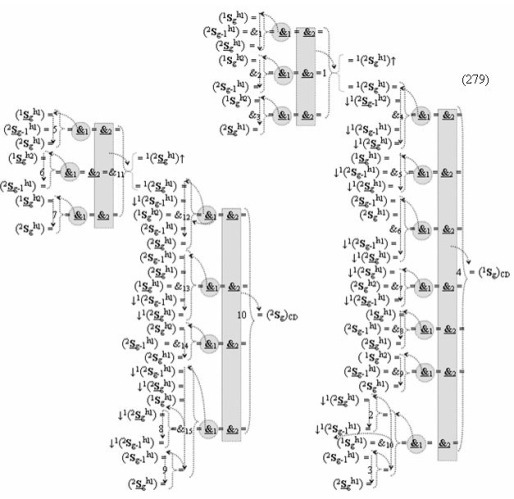 Функциональная структура сумматора f3 (сигмаcd) условно "g" разряда реализующая процедуру "дешифрирования" агрументов слагаемых [1,2sgh1]f(2a) и [1,2sgh2]f(2n) позиционного формата "дополнительный код ru" посредством арифметических аксиом троичной системы счисления f(+1,0,-1) и двойного логического дифференцирования d1,2/dn-f1,2(+-)d/dn активных аргументов "уровня 2" и удаления активных логических нулей "+1""-1"-"0" в "уровне 1" (варианты русской логики) (патент 2517245)