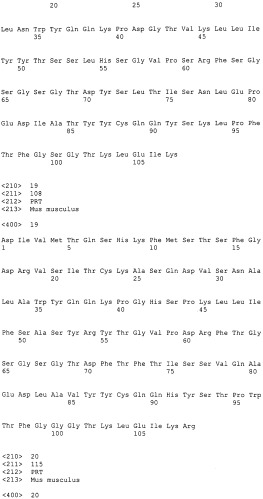 Антагонисты pcsk9 (патент 2528735)