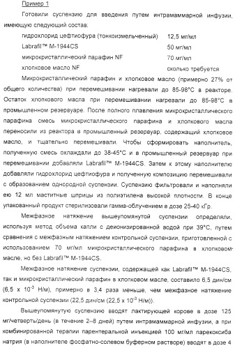 Диспергируемая фармацевтическая композиция для лечения мастита и ушных расстройств (патент 2321423)