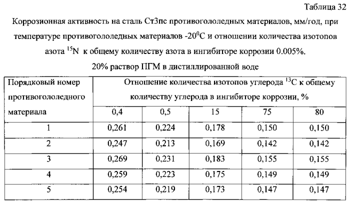 Способ получения твердого противогололедного материала на основе пищевой поваренной соли и кальцинированного хлорида кальция (варианты) (патент 2583960)