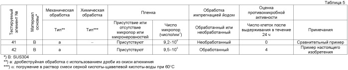 Медицинские изделия и способ их получения (патент 2485979)