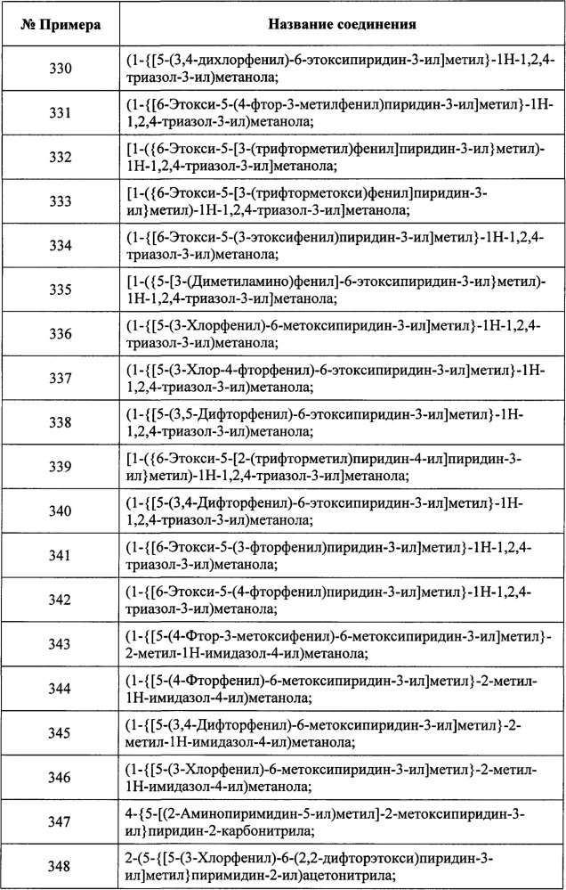 Замещенные пиридиновые и пиразиновые соединения в качестве ингибиторов pde4 (патент 2668073)