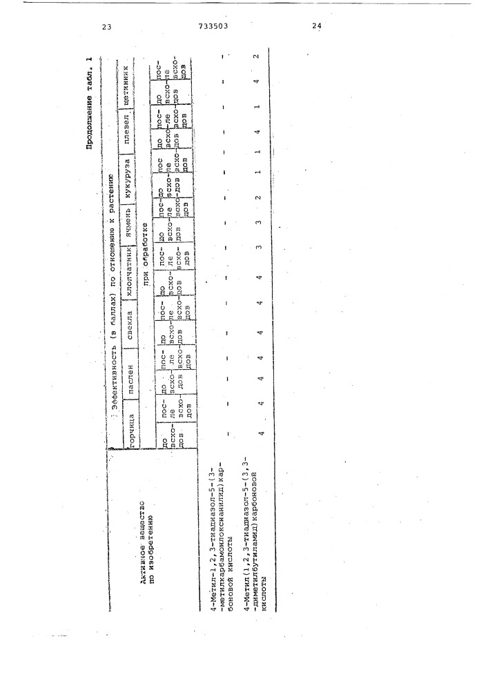 Гербицидное средство (патент 733503)
