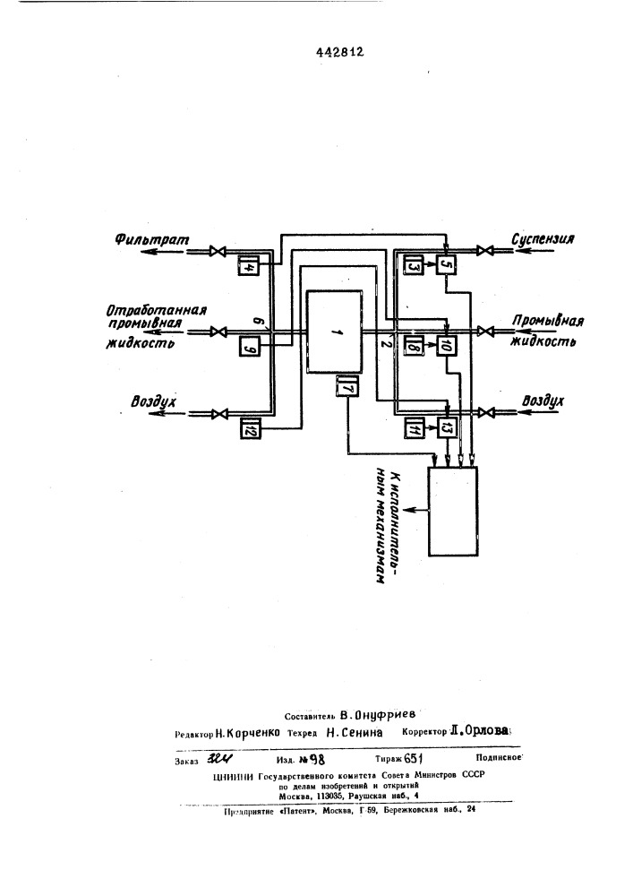 Способ управления работой камерного фильтра-пресса (патент 442812)