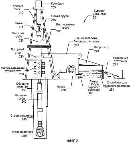 Способ и система для интерпретации испытаний свабированием с использованием нелинейной регрессии (патент 2474682)