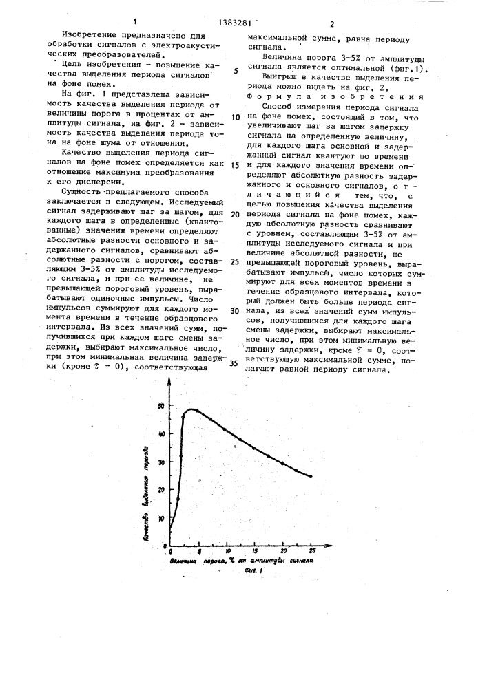 Способ измерения периода сигнала на фоне помех (патент 1383281)