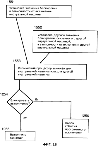 Средство функциональной виртуализации для блокировки командной функции многофункциональной команды виртуального процесса (патент 2565514)