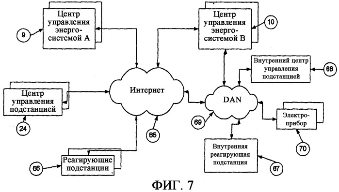 Реагирующая подстанция электроэнергетической системы (патент 2338311)