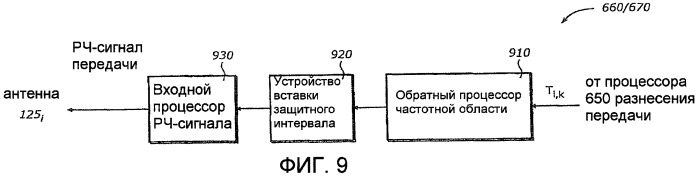 Система связи многостанционного доступа с ортогональным частотным разделением каналов (ofdma) со многими входами и выходами (mimo) (патент 2419977)