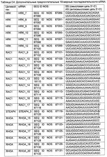 Новые структуры малых интерферирующих рнк (sirna) (патент 2487716)