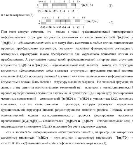 Способ формирования аргументов аналоговых сигналов частичных произведений [ni]&amp;[mj]f(h) cd аргументов множимого &#177;[mj]f(2n) и аргументов множителя &#177;[ni]f(2n) - &quot;дополнительный код&quot; в пирамидальном умножителе f ( cd ) для последующего логического дешифрирования f1(cd ) и формирования результирующей суммы &#177;[s ]f(2n) - &quot;дополнительный код&quot; (варианты русской логики) (патент 2481614)