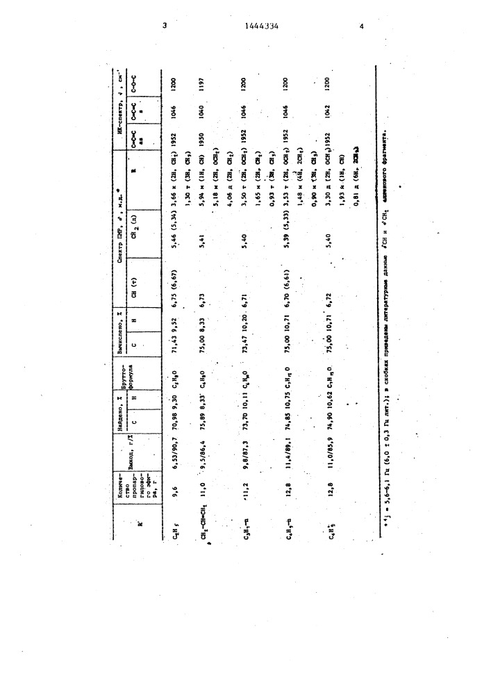 Способ получения аллениловых эфиров (патент 1444334)