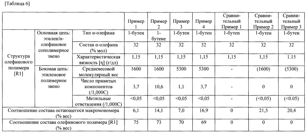 Олефиновая смола и способ её получения (патент 2655174)