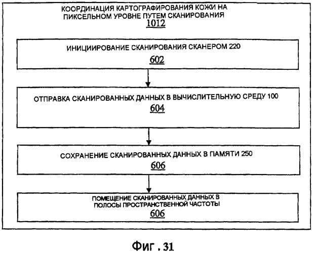 Система и способ для медицинского мониторинга и обработки посредством косметического мониторинга и обработки (патент 2385669)