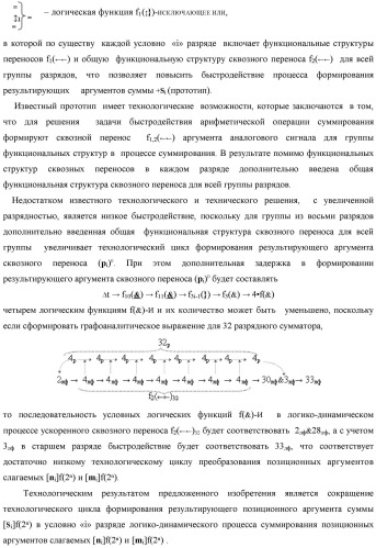 Функциональная структура предварительного сумматора f  [ni]&amp;[mi](2n) параллельно-последовательного умножителя f  ( ) условно &quot;i&quot; разряда для суммирования позиционных аргументов слагаемых [ni]f(2n) и [mi]f(2n) частичных произведений с применением арифметических аксиом троичной системы счисления f(+1,0,-1) с формированием результирующей суммы [s ]f(2n) в позиционном формате (патент 2443008)