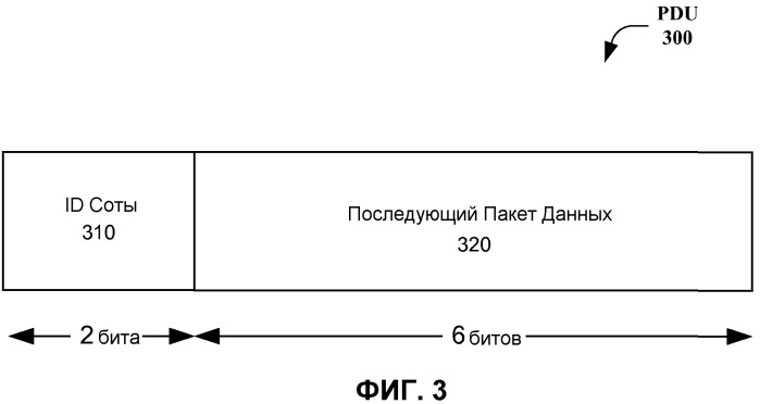 Способ и устройство для быстрого переключения сот, основанного на управлении доступом к среде передачи, применительно к технологии высокоскоростного пакетного доступа (патент 2476013)