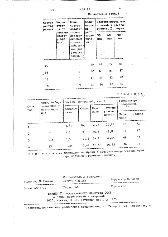 Состав для удаления асфальтосмолопарафиновых отложений (патент 1439115)