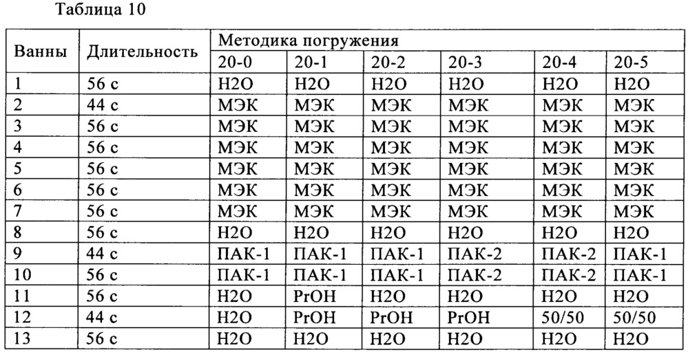 Силиконовые гидрогелевые линзы с обогащенными водой поверхностями (патент 2645991)