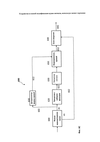 Устройство и способ модификации аудио сигнала, используя захват гармоник (патент 2591732)