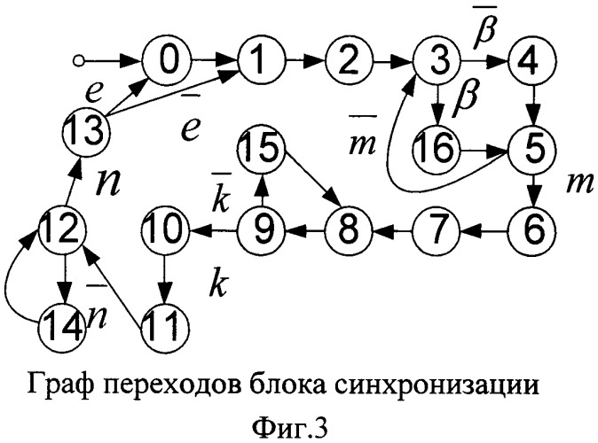 Устройство криптографической защиты информации (патент 2475838)