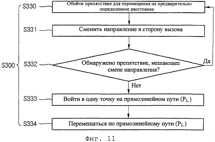 Робот-пылесос (патент 2560319)