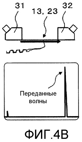 Способ оценки состояния закрепления резьбового соединения труб или трубок, способ закрепления резьбового соединения труб или трубок и устройство для оценки состояния закрепления резьбового соединения труб или трубок (патент 2478202)