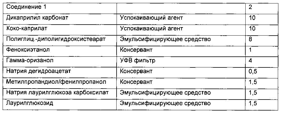 Сложные эфиры гиалуроновой кислоты, их получение и применение в дерматологии (патент 2598552)