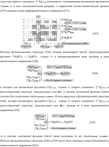 Функциональная выходная структура условно разряда &quot;j&quot; сумматора fcd( )ru с максимально минимизированным технологическим циклом  t  для промежуточных аргументов слагаемых (2sj)2 d1/dn &quot;уровня 2&quot; и (1sj)2 d1/dn &quot;уровня 1&quot; второго слагаемого и промежуточных аргументов (2sj)1 d1/dn &quot;уровня 2&quot; и (1sj)1 d1/dn &quot;уровня 1&quot; первого слагаемого формата &quot;дополнительный код ru&quot; с формированием результирующих аргументов суммы (2sj)f(2n) &quot;уровня 2&quot; и (1sj)f(2n) &quot;уровня 1&quot; в том же формате (варианты русской логики) (патент 2480814)