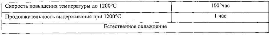 Способ изготовления фильтрующих мембран при помощи аддитивной технологии и полученные мембраны (патент 2663768)