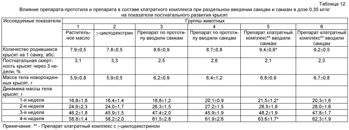 Средство для улучшения репродуктивной функции (патент 2489142)