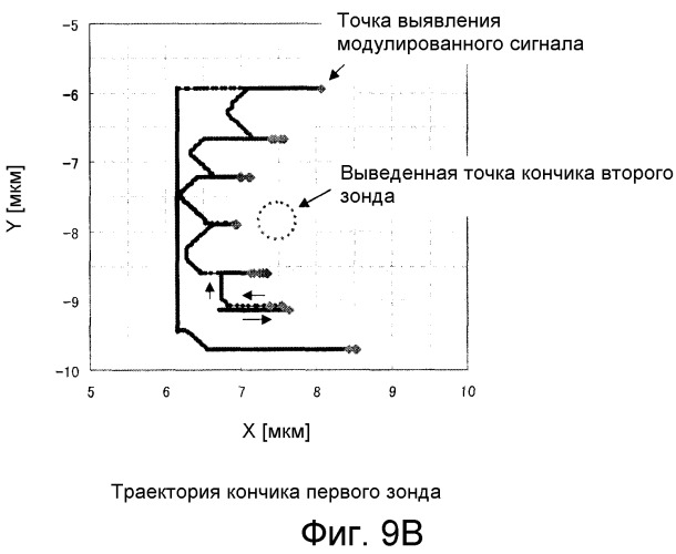 Сканирующий зондовый микроскоп и способ выявления близости его зондов (патент 2526295)