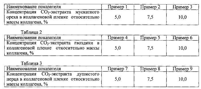 Пищевая коллагеновая пленка антимикробного действия (патент 2554448)