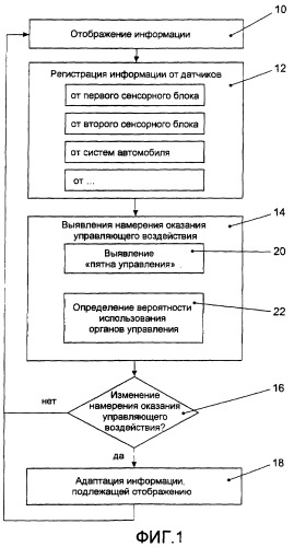 Интерактивное устройство управления и способ эксплуатации интерактивного устройства управления (патент 2410259)