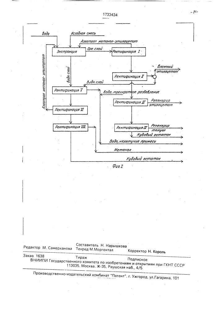 Способ разделения смеси метанол - этилацетат - толуол - вода - нелетучие примеси (патент 1733434)