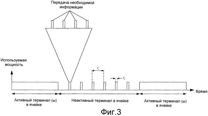 Управление энергопотреблением узла беспроводной сети (патент 2535785)