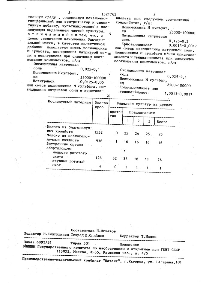 Способ выделения возбудителя бруцеллеза вида brucella меliтеnsis из патологического материала (патент 1521762)